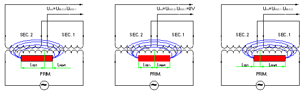 LVDT工程 - 图1
