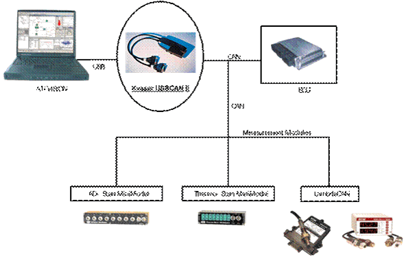 PT-CCP-Solution-葩星科技-CAN车载总线网络ECU标定系统解决方案