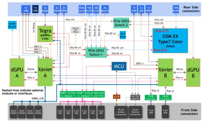 AI+汽车+JIRA+LLM