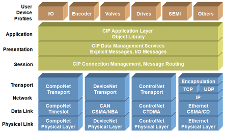 EtherNet/IP Protocol Software - Module overview 1