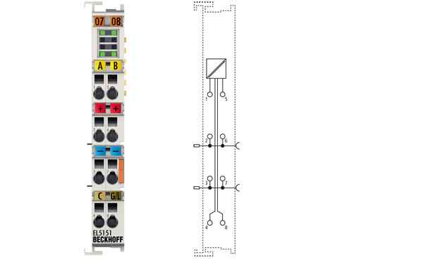 1-, 2-channel incremental encoder interface EL5151, ES5151