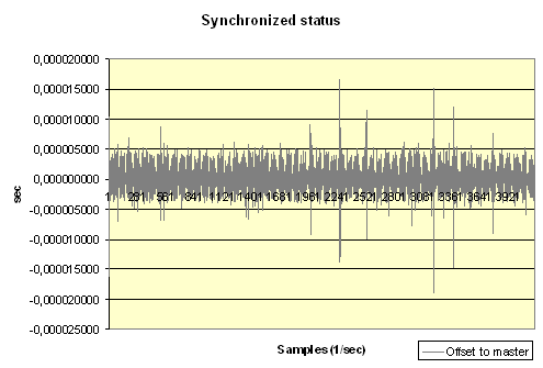 SAE_j1939协议软件