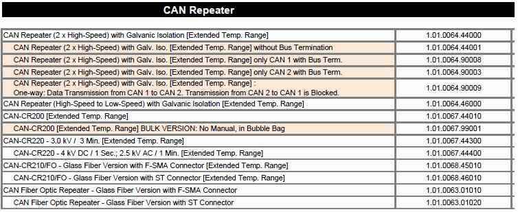 CAN Repeatlist