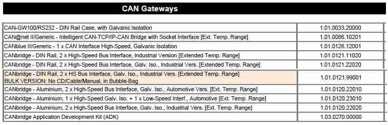 Industrial Ethernet Module