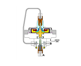 Constant Volume Valve