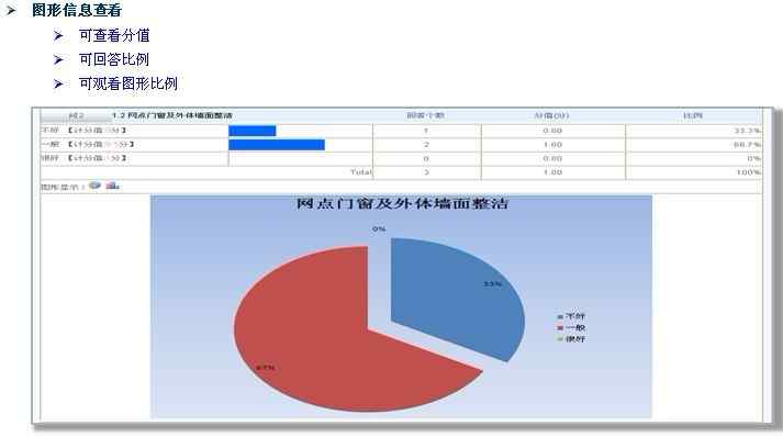 图形信息查看