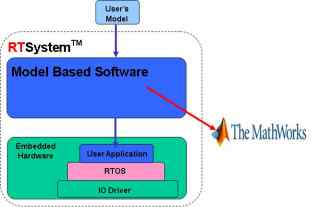 什么是RTSystemTM系统