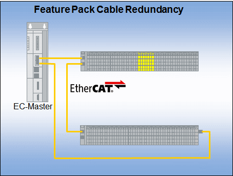 Feature Pack - Cable Redundancy