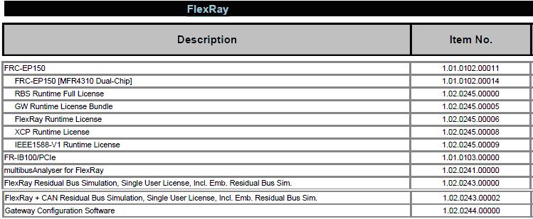 FlexRay Product List