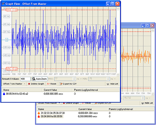 IEEE 1588 PTP Manager