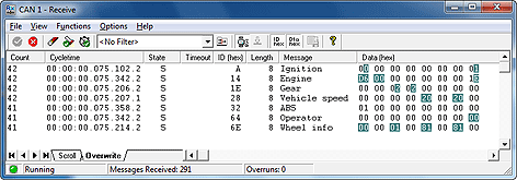 canAnalyser for CAN, CANopen, DeviceNet - Receive Module
