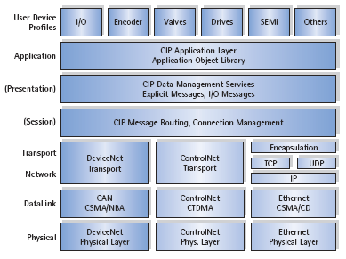 Diagram - Structure of the IXXAT DeviceNet Protocol Software - 1