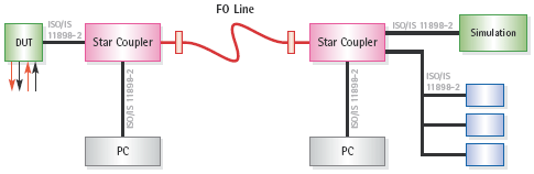 Diagram - Optical CAN star coupler for use in test benches