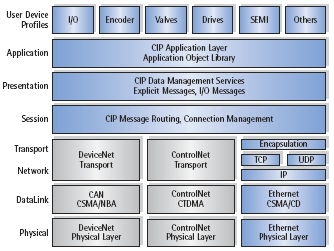 EtherNet/IP Protocol Software - Module overview 1