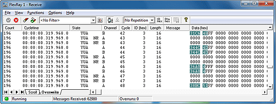 Multibus-Analyser for FlexRay and CAN - Receive Module