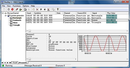 Multibus-Analyser for FlexRay and CAN - Fibex Signal Module