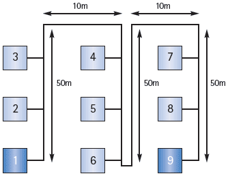 Conventional bus structure of CAN Networks - Overview