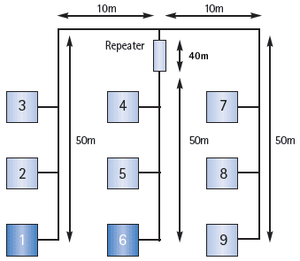 Extended CAN bus structure with drop line - Overview