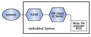 NicheStack FTP - Overview