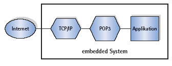 NicheStack POP3 - Overview