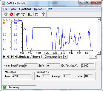 canAnalyser for CAN, CANopen, DeviceNet - Statistic Module