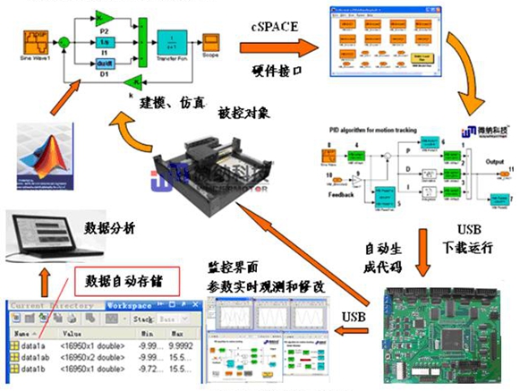 实时仿真系统-EtherRT-Box