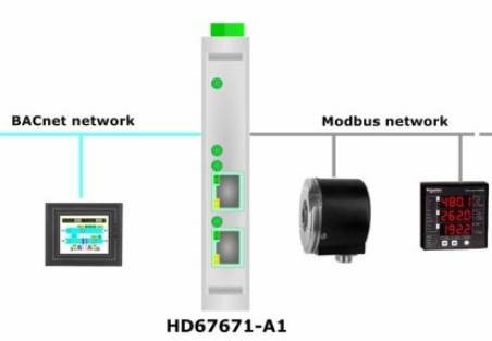 Modbus-RTU到Modbus-ASCII转换器