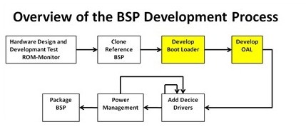 x86_BSP_Driver
