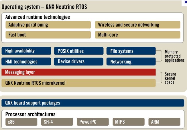 QNX_Momentics开发工具
