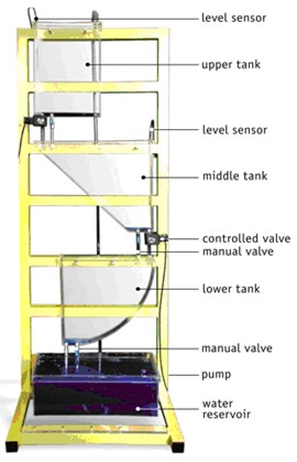 多容水箱模型控制系统