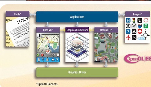 QNX_Aviage_人机交互界面
