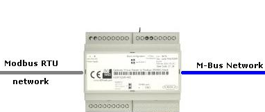 M-bus-MODbus 网关网桥