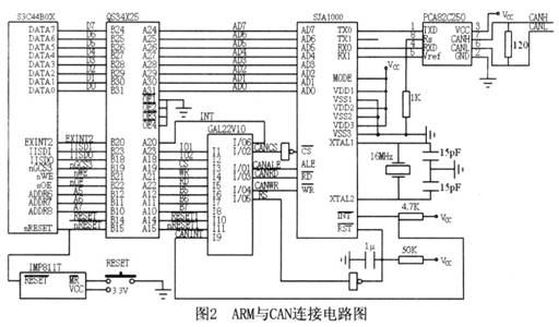 mhtml:file://D:PAC项目2-立项方案can总线设计嵌入式系统的<a class='relatedlink'  href='http://51lm.cn/t/can-zongxian' target='_blank'>can总线</a>设计-2%20-%2021IC中国电子网.mht!http://www.21ic.com/d/file/200906/bbd27b6b9a649fdee3b8f40edb9f27c0.jpg