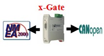 NMEA2000到CANOpen串口转换器